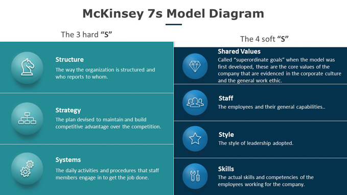McKinsey-7s-Model-Diagram-Template-ProwerPoint-03
