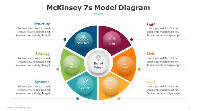 McKinsey-7s-Model-Diagram-Template-ProwerPoint-07
