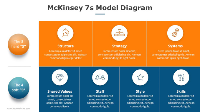 McKinsey-7s-Model-Diagram-Template-ProwerPoint-08