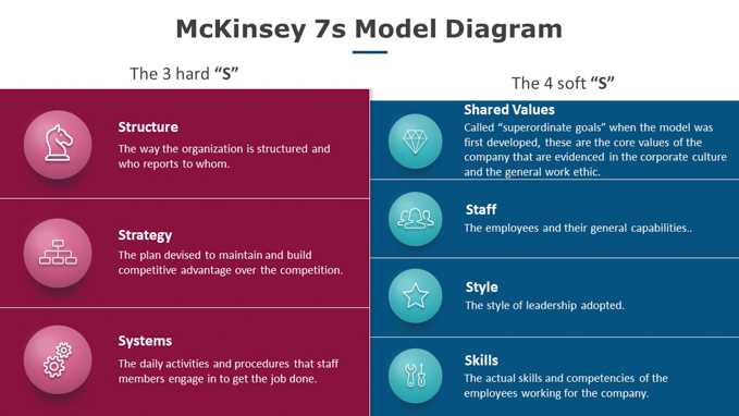 McKinsey-7s-Model-Diagram-Template-ProwerPoint-09