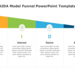 AIDAL Model PowerPoint Template