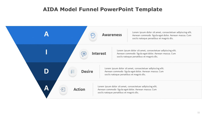 AIDA Model Funnel PowerPoint Template (10 of 12)