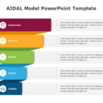 AIDA Model Funnel PowerPoint Template