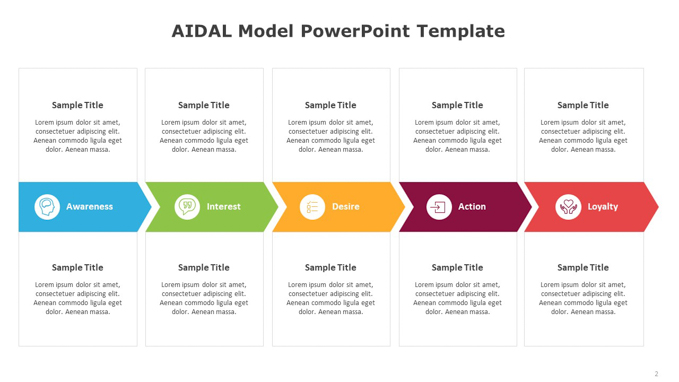 AIDAL Model PowerPoint Template (2 of 8)