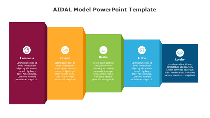 AIDAL Model PowerPoint Template (3 of 8)