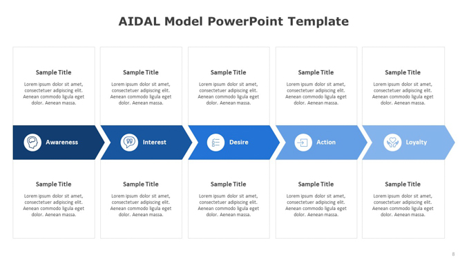 AIDAL Model PowerPoint Template (7 of 8)