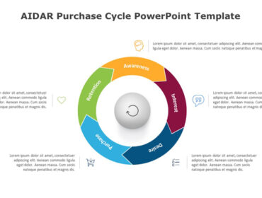 AIDAR Purchase Cycle PowerPoint Template