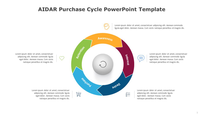 AIDAR Purchase Cycle PowerPoint Template