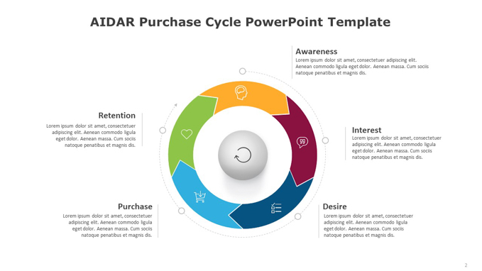 AIDAR Purchase Cycle PowerPoint Template (2 of 4)