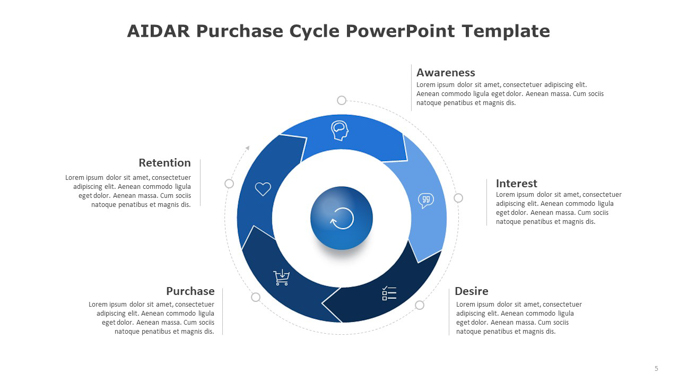 AIDAR Purchase Cycle PowerPoint Template (4 of 4)