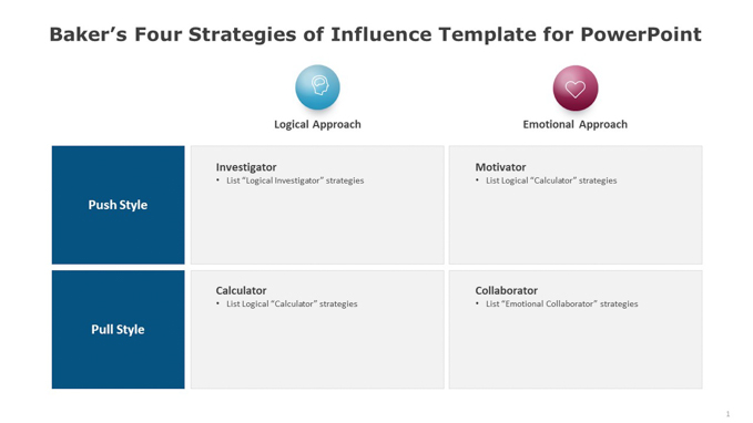 Baker’s Four Strategies of Influence Template for PowerPoint