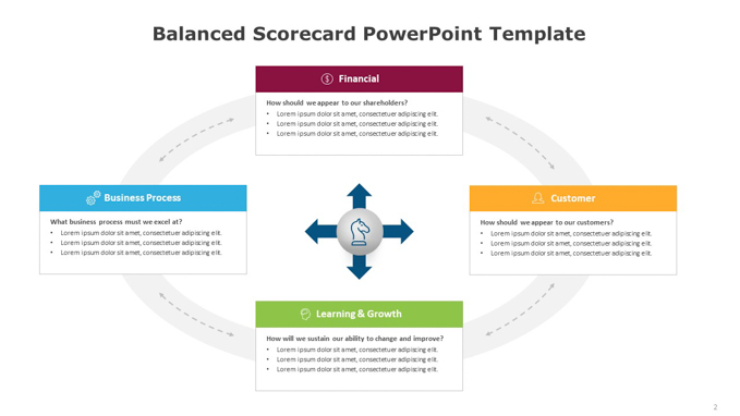 Balanced Scorecard PowerPoint Template (2 of 4)