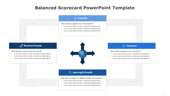 Balanced Scorecard PowerPoint Template (3 of 4)