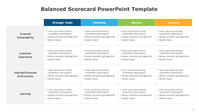 Balanced Scorecard PowerPoint Template (3 of 6)