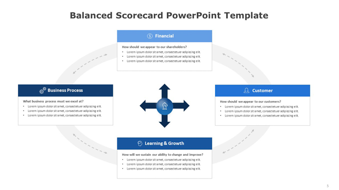 Balanced Scorecard PowerPoint Template (4 of 4)