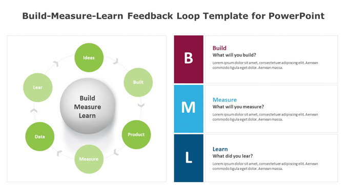 Build-Measure-Learn Feedback Loop Template for PowerPoint
