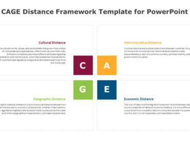CAGE Distance Framework Template for PowerPoint