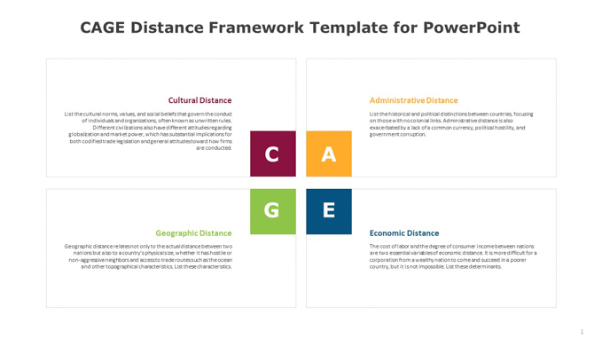 CAGE Distance Framework Template for PowerPoint (1 of 6)