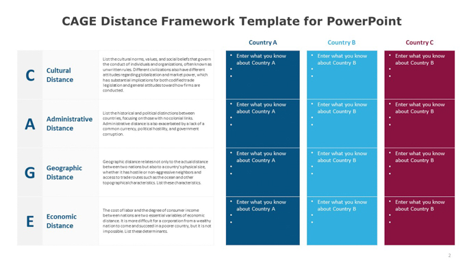 CAGE Distance Framework Template for PowerPoint (2 of 6)