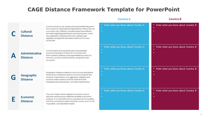CAGE Distance Framework Template for PowerPoint (3 of 6)