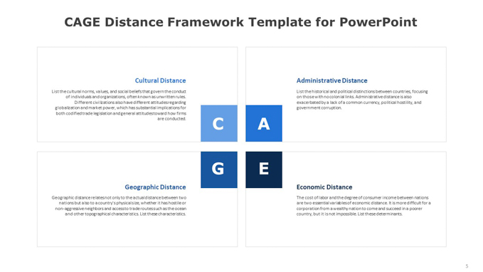 CAGE Distance Framework Template for PowerPoint (4 of 6)