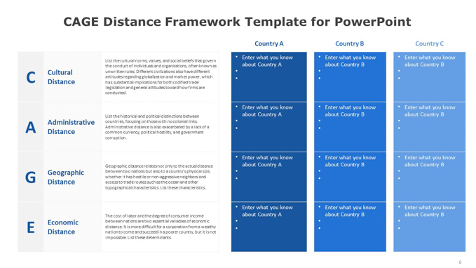 CAGE Distance Framework Template for PowerPoint (5 of 6)