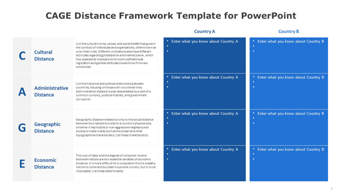 CAGE Distance Framework Template for PowerPoint (6 of 6)