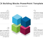Customer Experience Pyramid Template for PowerPoint