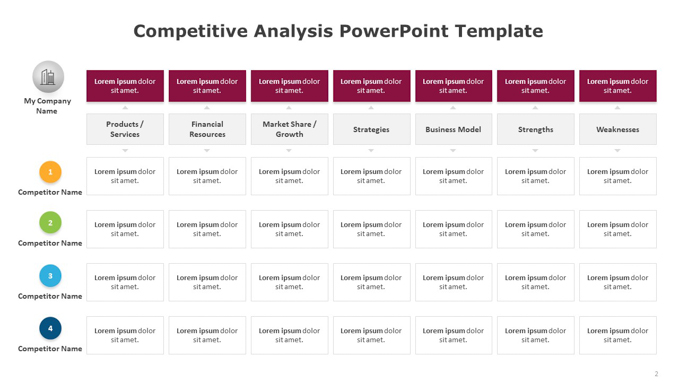Competitive Analysis PowerPoint Template (2 of 6)