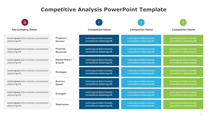 Competitive Analysis PowerPoint Template (3 of 6)