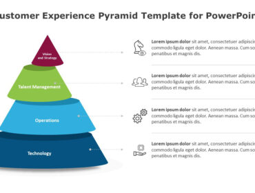 Customer Experience Pyramid Template for PowerPoint