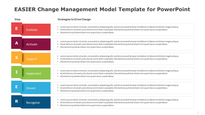 EASIER Change Management Model Template for PowerPoint