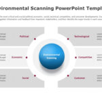 First Mover Advantage Template for PowerPoint