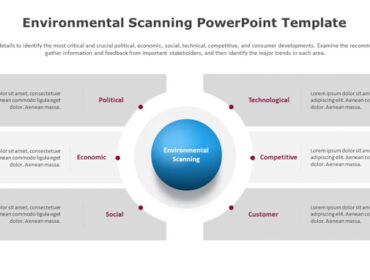 Environmental Scanning PowerPoint Template
