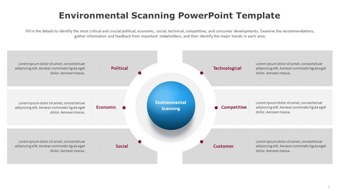 Environmental Scanning PowerPoint Template