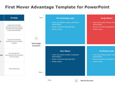First Mover Advantage Template for PowerPoint