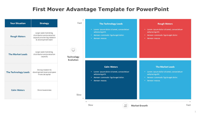First Mover Advantage Template for PowerPoint (1 of 6)