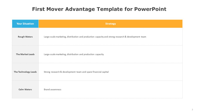 First Mover Advantage Template for PowerPoint (3 of 6)