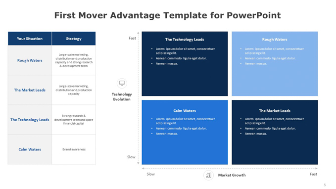 First Mover Advantage Template for PowerPoint (4 of 6)