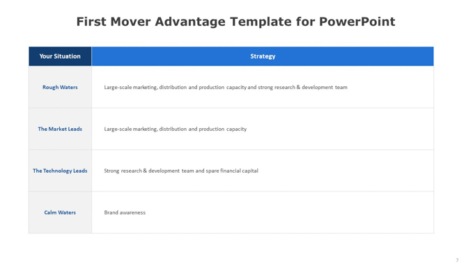 First Mover Advantage Template for PowerPoint (6 of 6)
