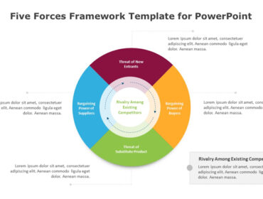 Five Forces Framework Template for PowerPoint