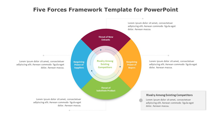 Five Forces Framework Template for PowerPoint