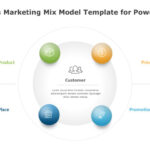 Value Net Model Diagram Template for PowerPoint