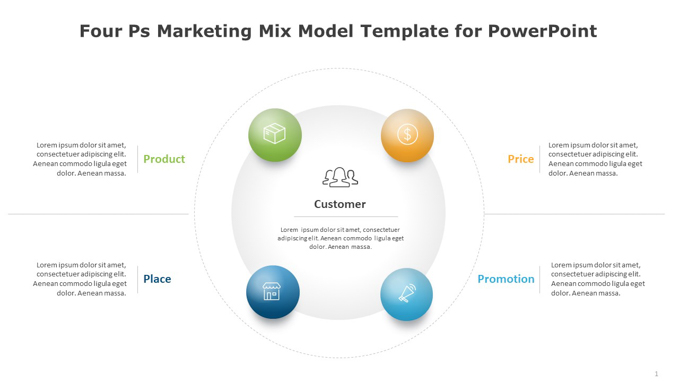 Four Ps Marketing Mix Model Template for PowerPoint