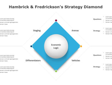 Hambrick & Fredrickson’s Strategy Diamond