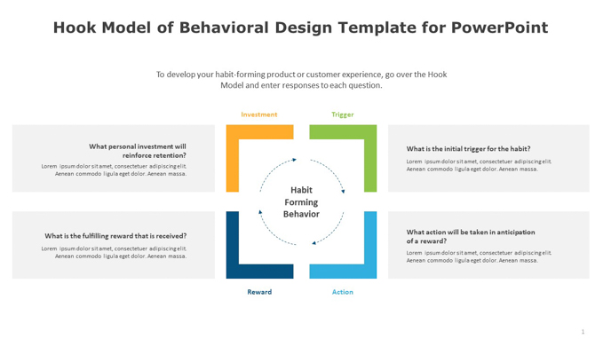 Hook Model of Behavioral Design Template for PowerPoint