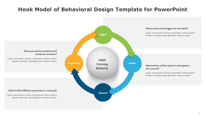 Hook Model of Behavioral Design Template for PowerPoint (2 of 4)