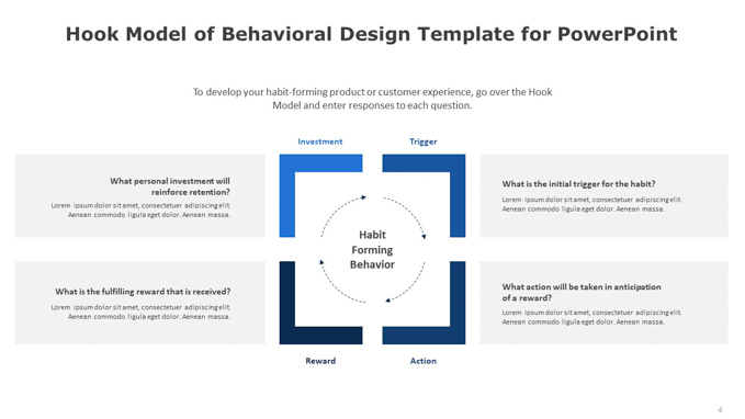 Hook Model of Behavioral Design Template for PowerPoint (3 of 4)