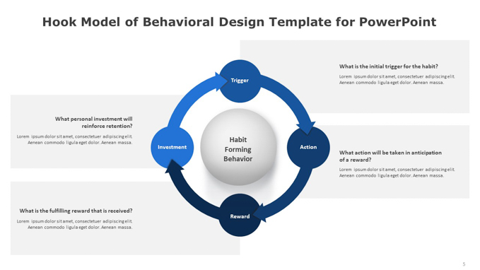 Hook Model of Behavioral Design Template for PowerPoint (4 of 4)