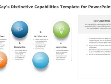 Kay's Distinctive Capabilities Template for PowerPoint